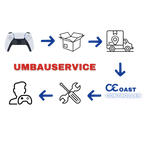 Ablauf vom Umbauservice an deinem  Ps5 Controller 