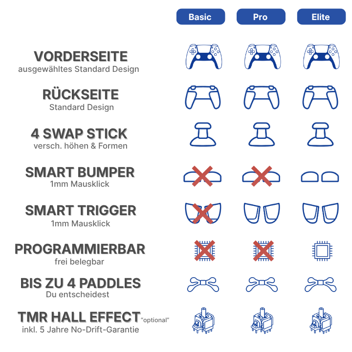 ausstattung_basic_pro_elite