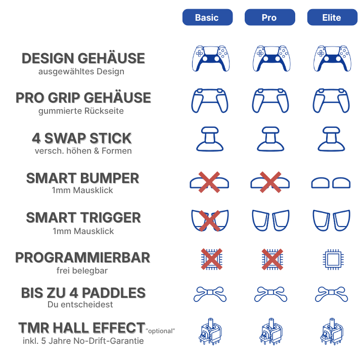 versionen_basic_pro_elite